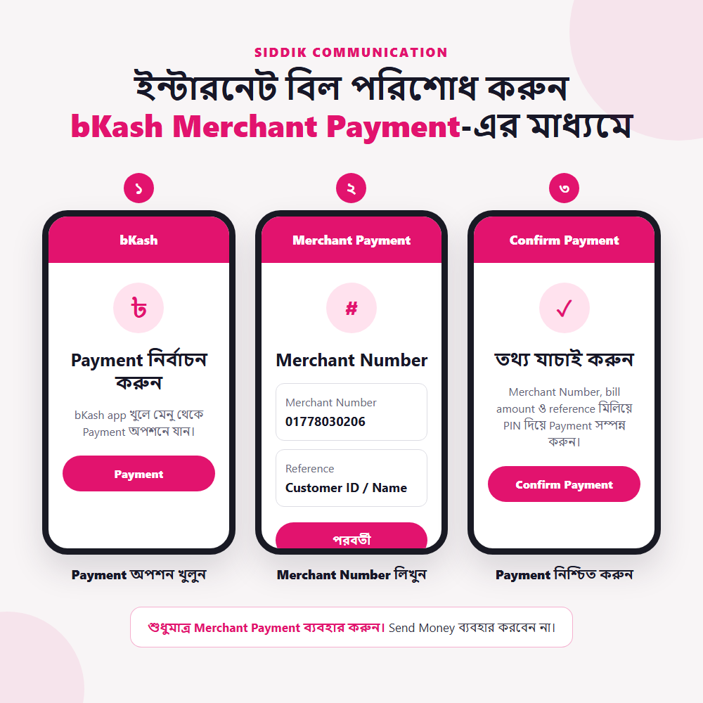 Siddik Communication bKash Merchant Payment guide
